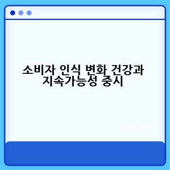 소비자 인식 변화 건강과 지속가능성 중시